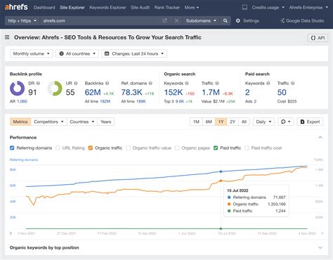ahrefs traffic checker|Website Traffic Checker: Estimate Any Site’s Traffic .